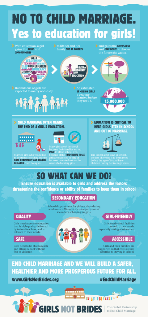 GNB---Child-marriage-education-infographic---900px
