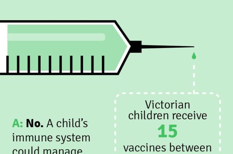 Close The Immunisation Gap